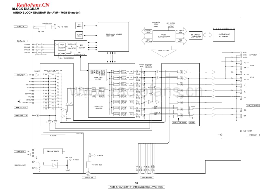 Denon-AVR689-avr-sch维修电路图 手册.pdf_第1页