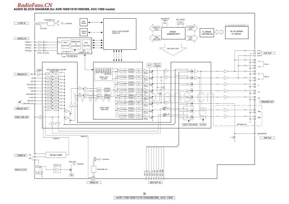 Denon-AVR689-avr-sch维修电路图 手册.pdf_第2页