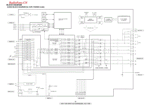 Denon-AVR689-avr-sch维修电路图 手册.pdf