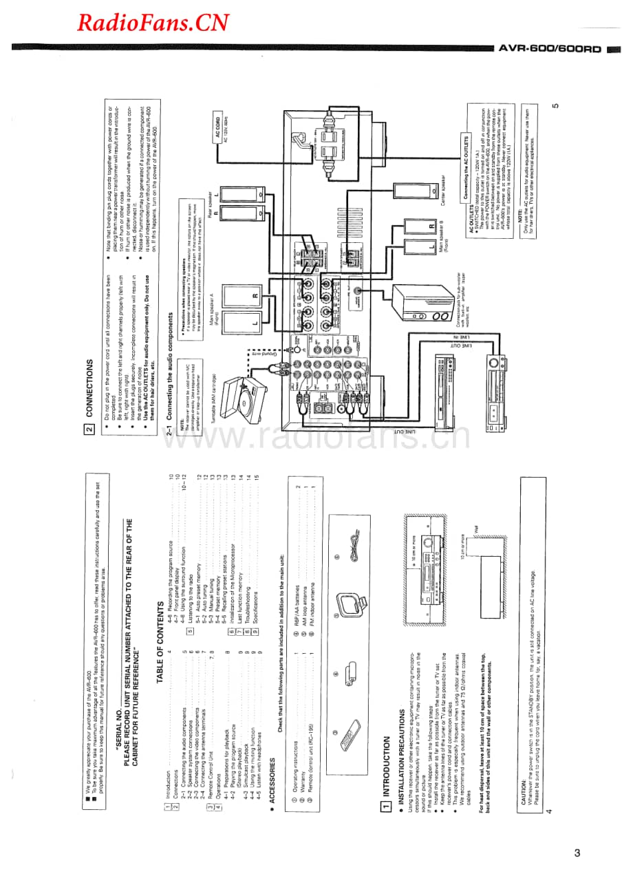 Denon-AVR600RD-avr-sm维修电路图 手册.pdf_第3页