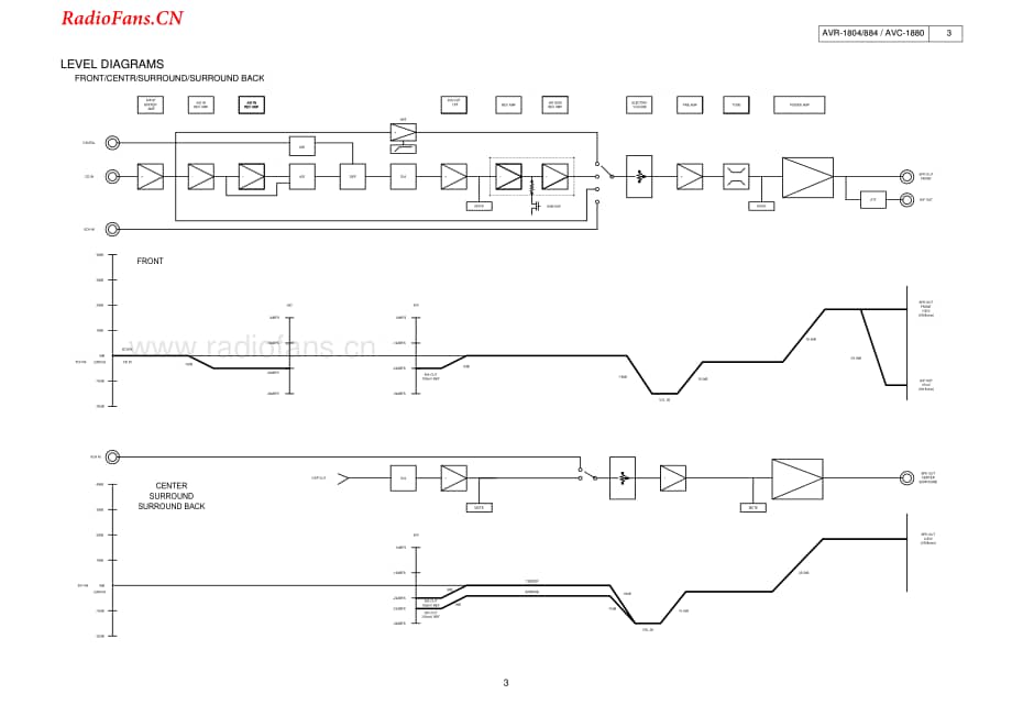 Denon-AVR884-avr-sm维修电路图 手册.pdf_第3页