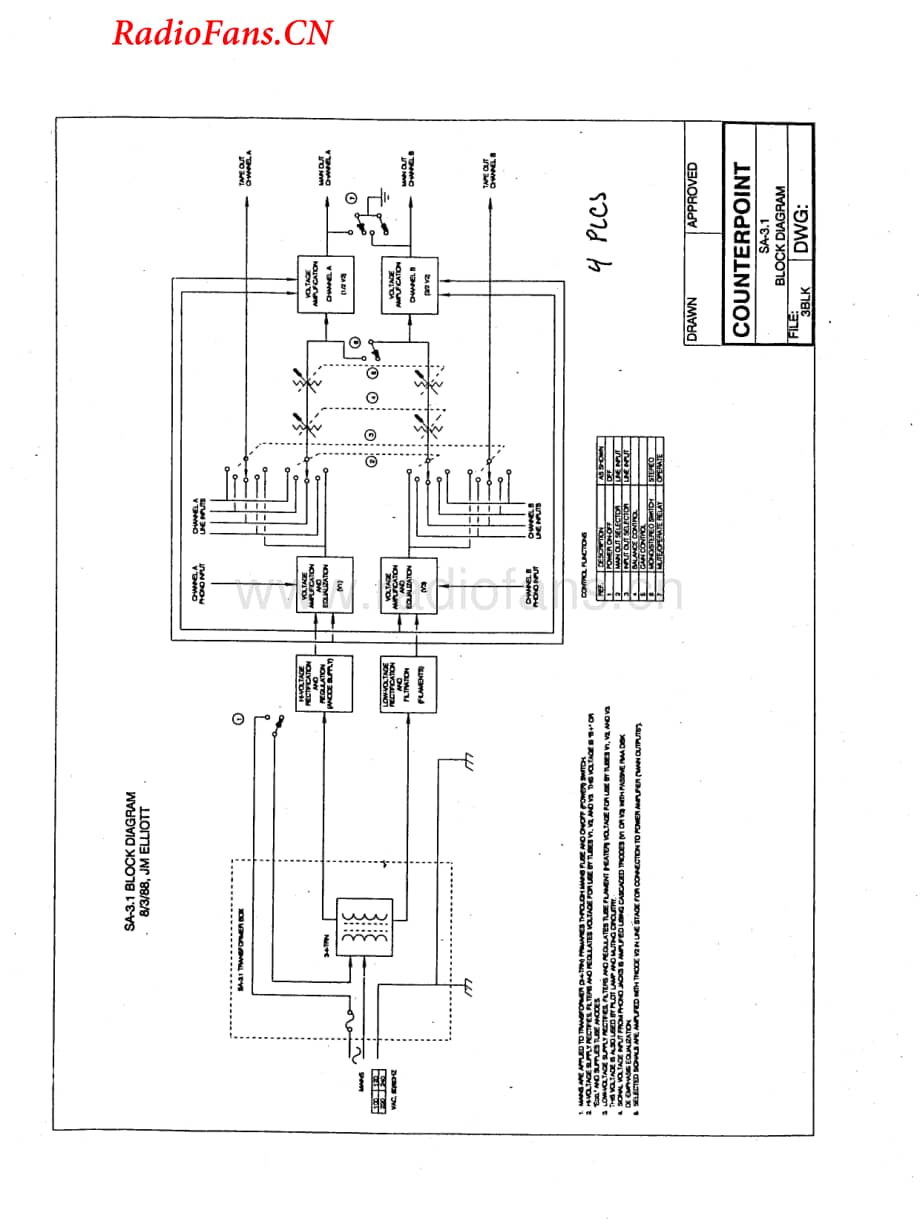 Counterpoint-SA3.1-pre-sm维修电路图 手册.pdf_第1页