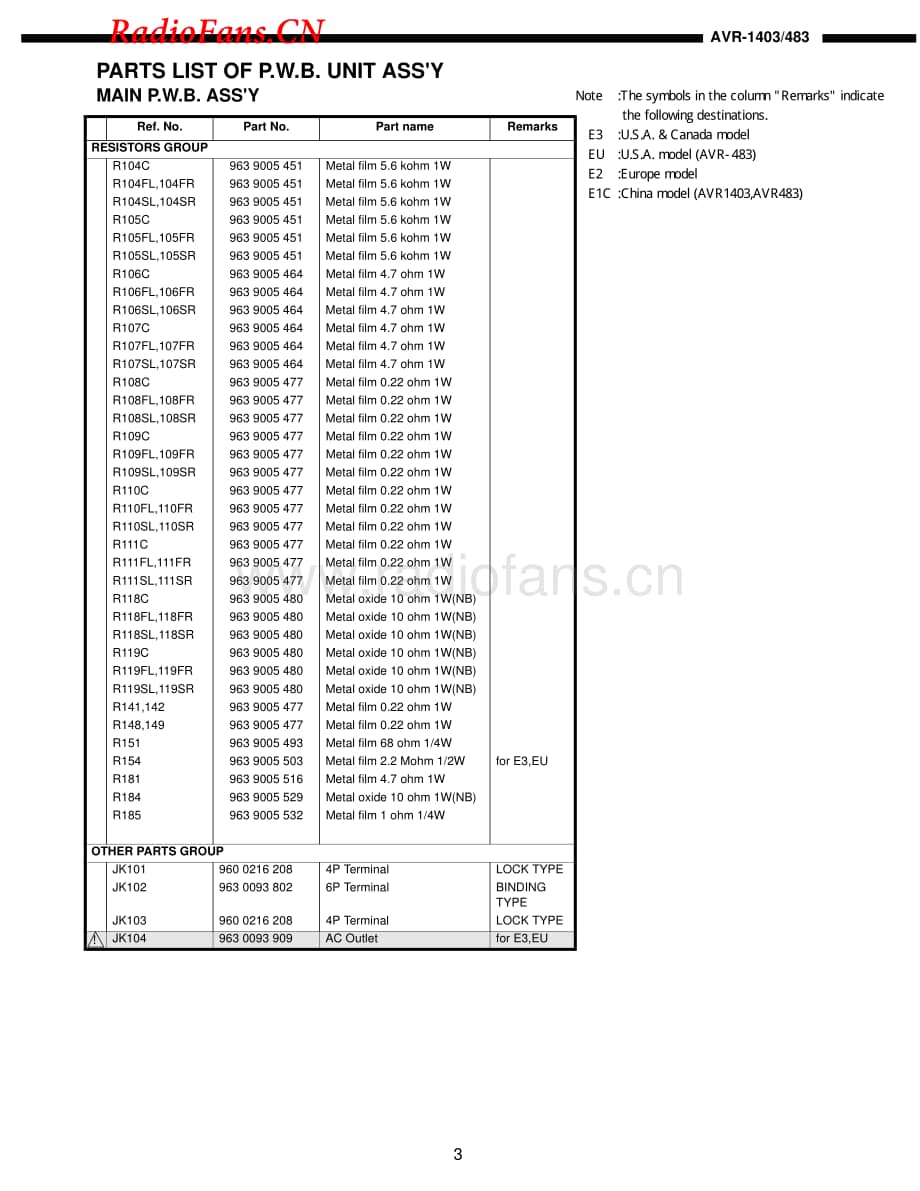 Denon-AVR1403-avr-sm维修电路图 手册.pdf_第3页