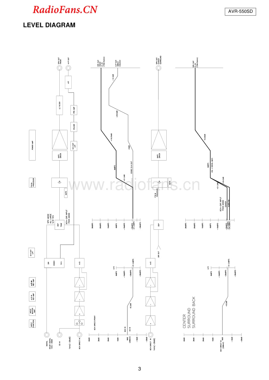 Denon-AVR550SD-avr-sm维修电路图 手册.pdf_第3页