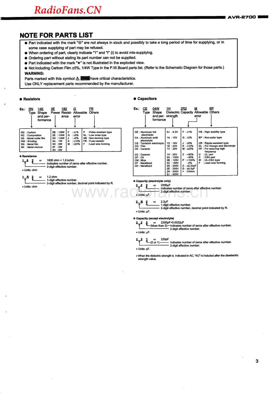 Denon-AVR2700-avr-si维修电路图 手册.pdf_第3页