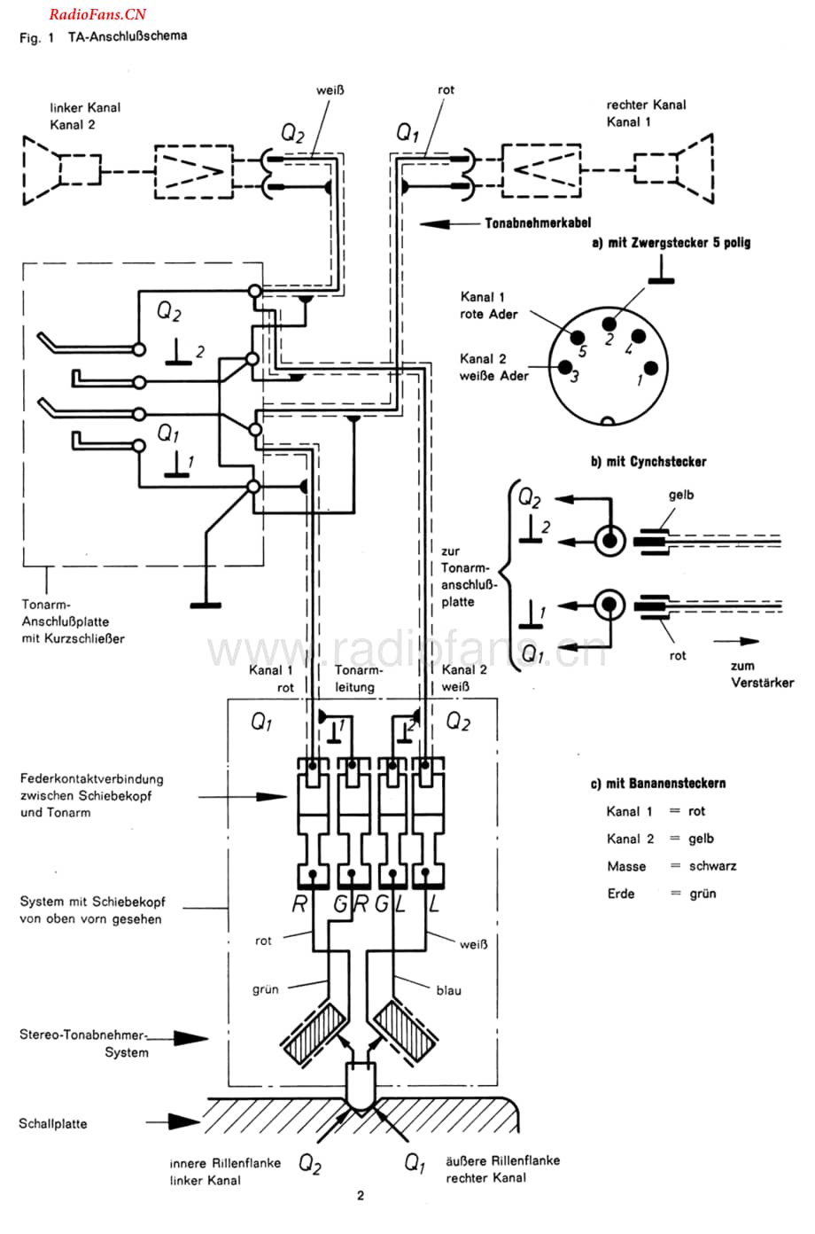 Dual-1010F-tt-sm维修电路图 手册.pdf_第2页