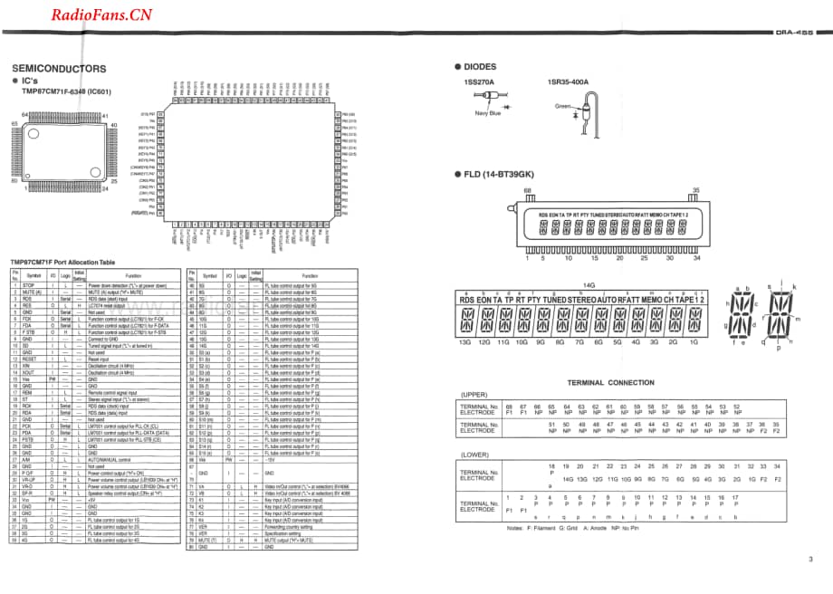 Denon-DRA455-rec-sm维修电路图 手册.pdf_第3页