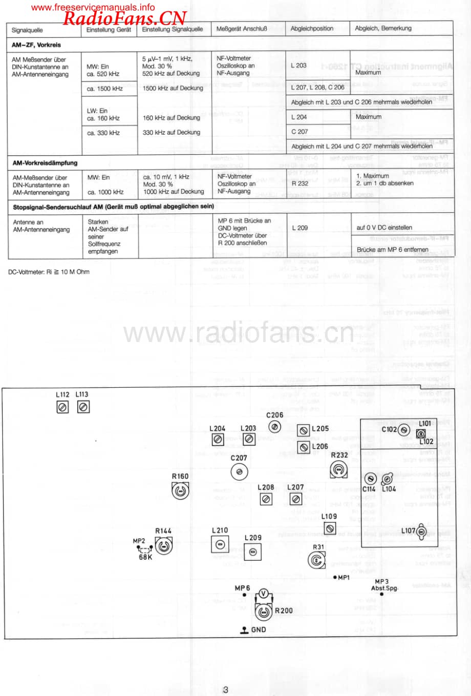 Dual-CT1260-tun-sm维修电路图 手册.pdf_第3页