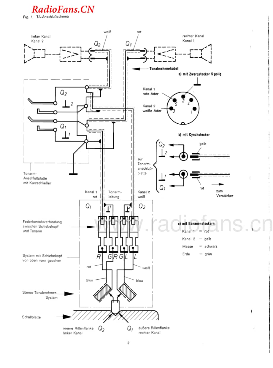 Dual-1212-tt-sm维修电路图 手册.pdf_第2页