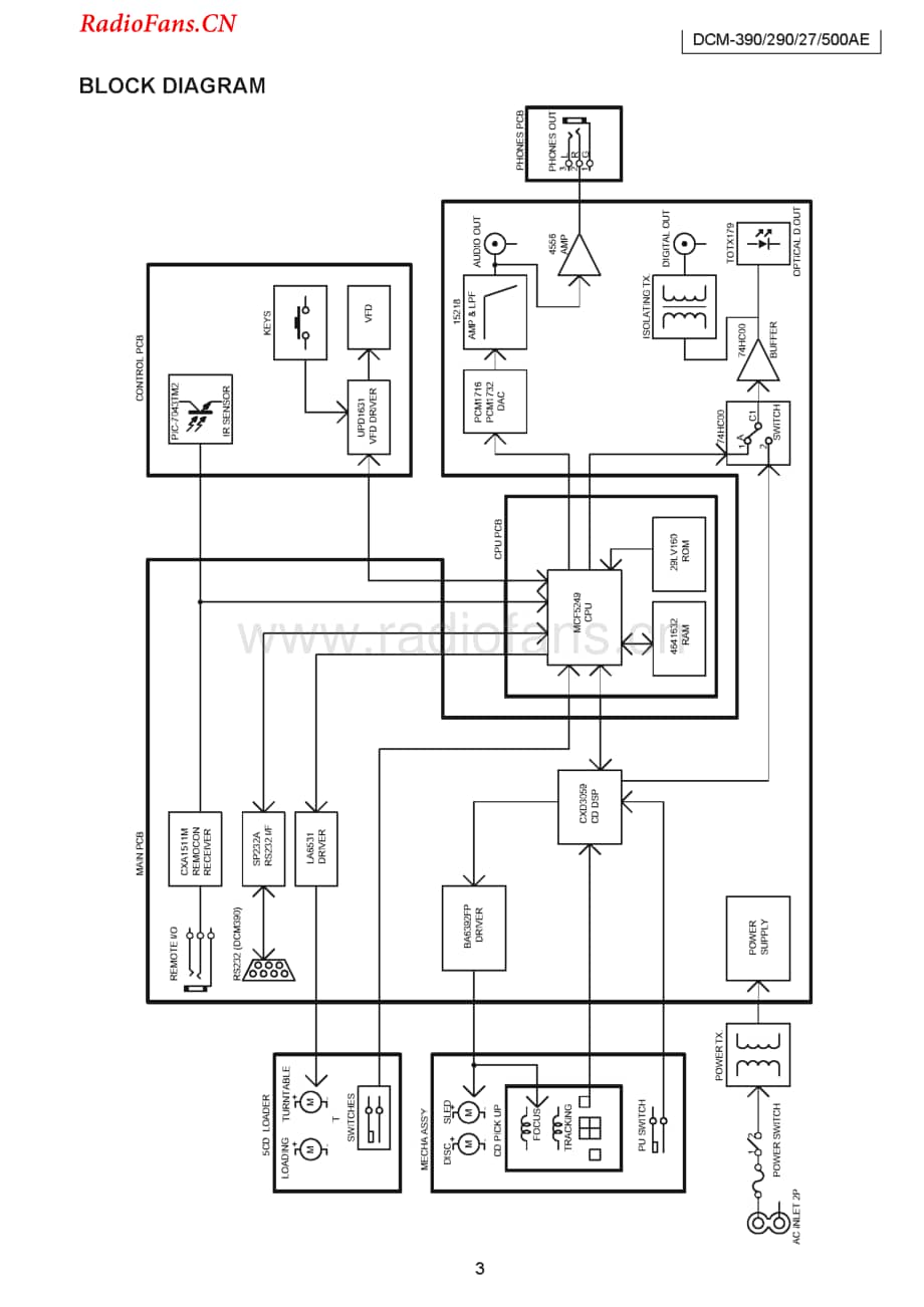 Denon-DCM500AE-cd-sm维修电路图 手册.pdf_第3页