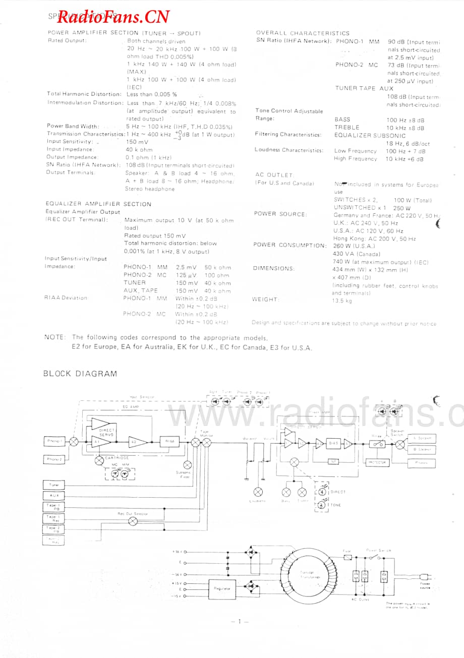 Denon-PMA550-int-sm维修电路图 手册.pdf_第2页
