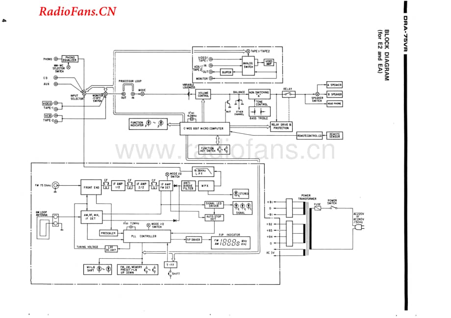 Denon-DRA75VR-rec-sm维修电路图 手册.pdf_第3页
