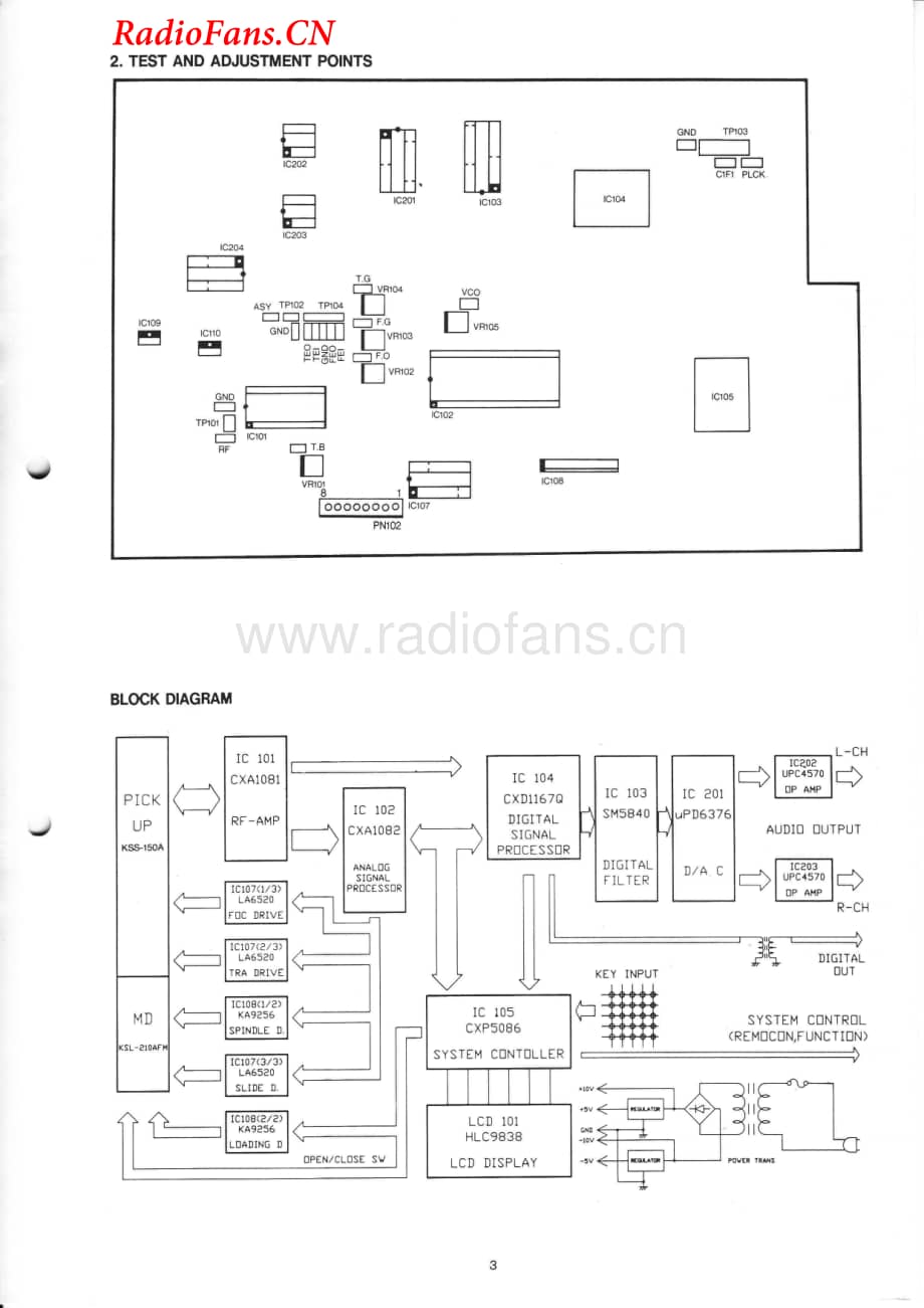 Dual-CD3700-cd-sm维修电路图 手册.pdf_第3页