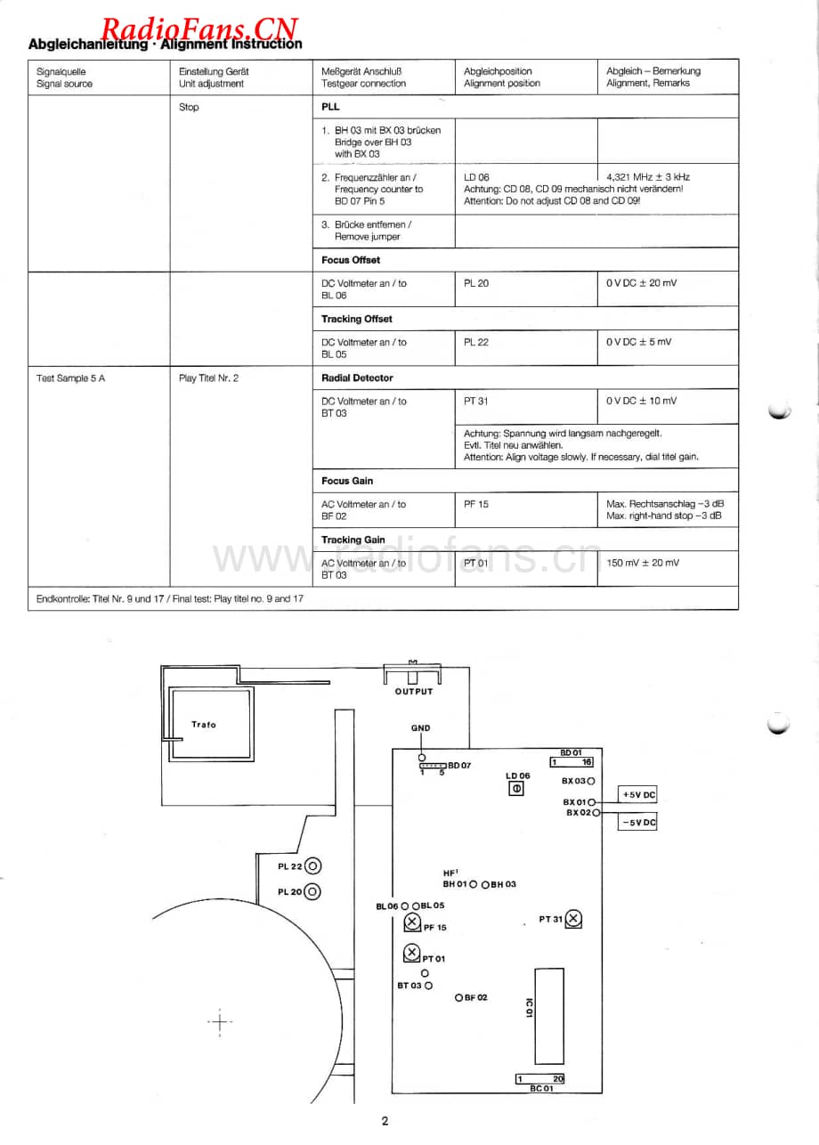 Dual-CDP4500-cd-sm维修电路图 手册.pdf_第2页