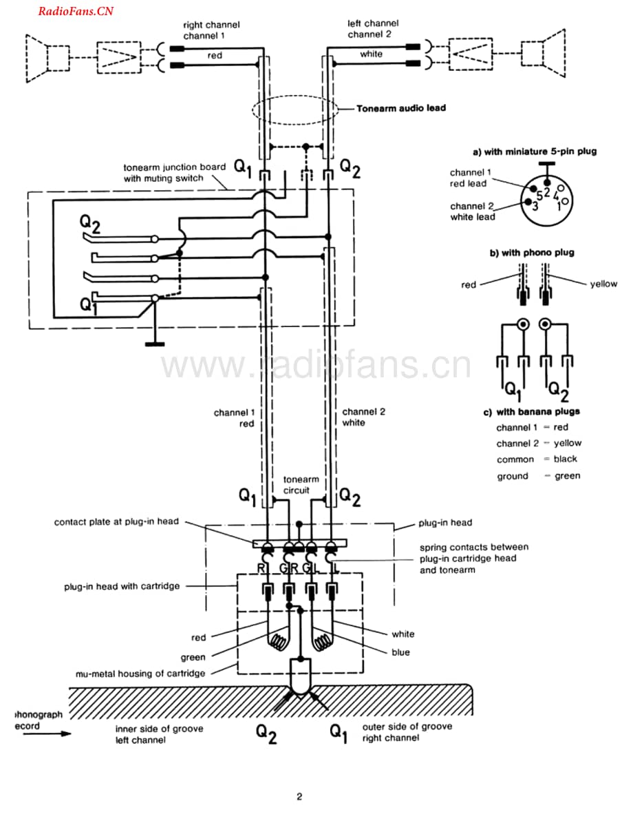 Dual-1214-tt-sm维修电路图 手册.pdf_第2页