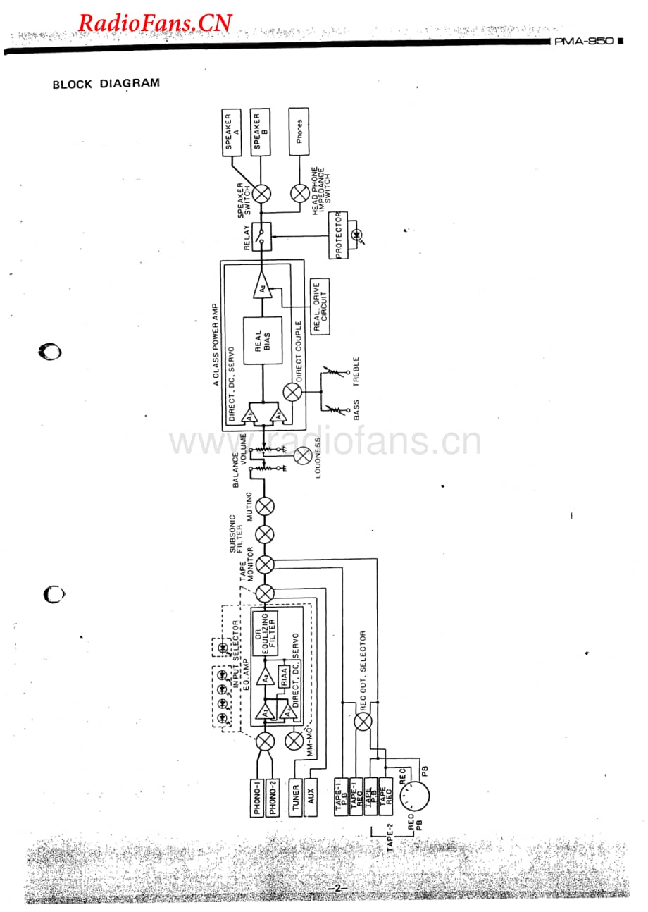 Denon-PMA950-int-sm维修电路图 手册.pdf_第3页