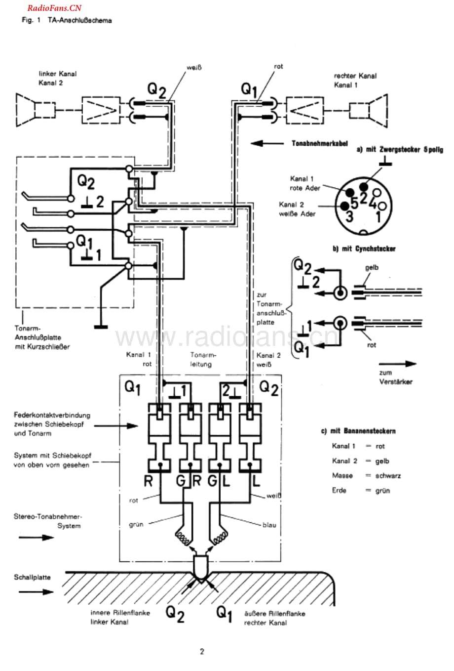 Dual-1015-tt-sm维修电路图 手册.pdf_第2页