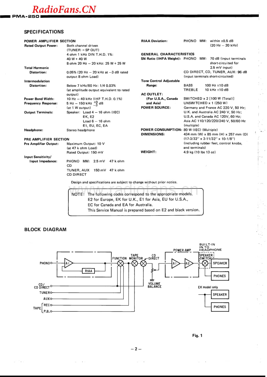 Denon-PMA250-int-sm维修电路图 手册.pdf_第2页