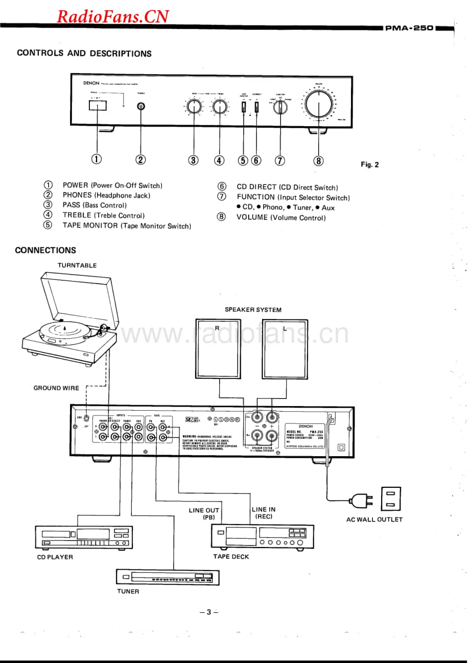 Denon-PMA250-int-sm维修电路图 手册.pdf_第3页