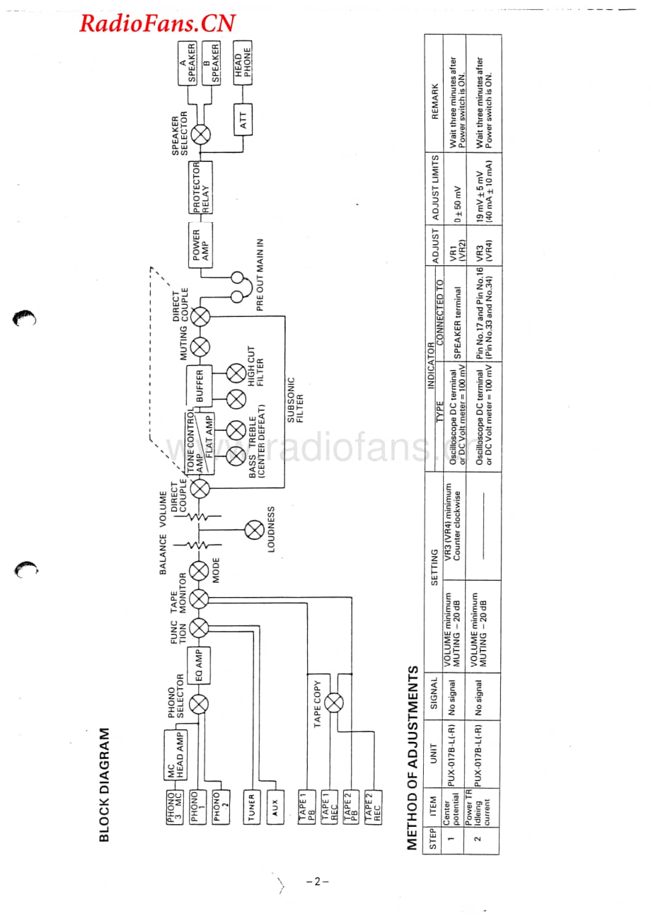 Denon-PMA850-int-sm维修电路图 手册.pdf_第3页