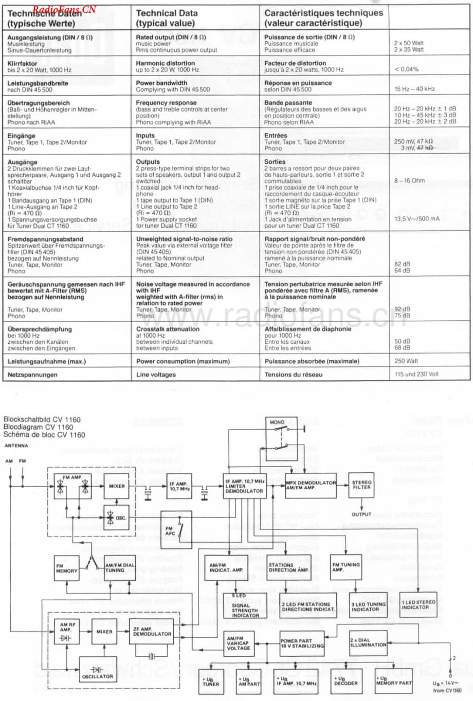 Dual-CT1160-tun-sm维修电路图 手册.pdf_第2页