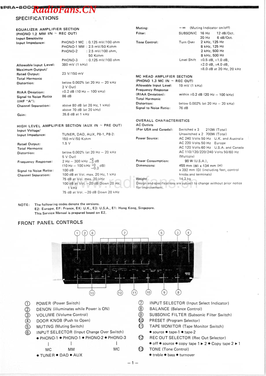 Denon-PRA6000-pre-sm维修电路图 手册.pdf_第2页