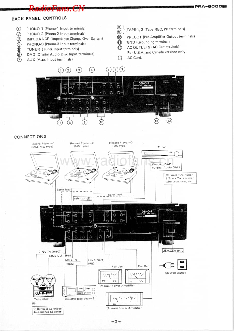 Denon-PRA6000-pre-sm维修电路图 手册.pdf_第3页