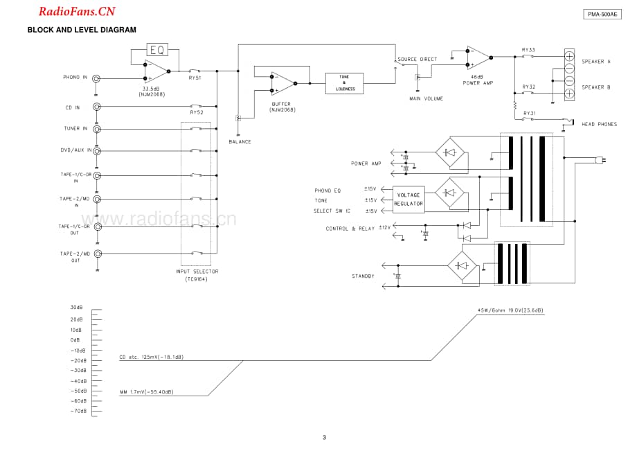 Denon-PMA500AE-int-sm维修电路图 手册.pdf_第3页