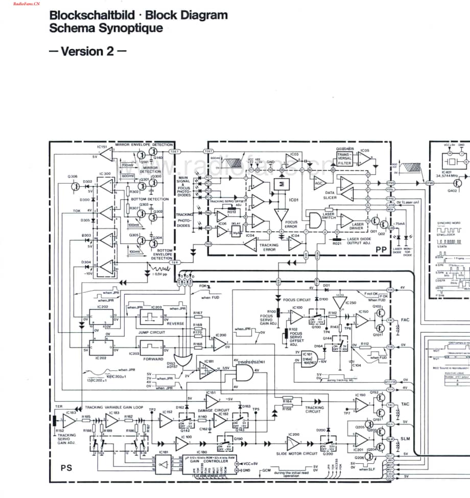Dual-CD120-cd-sm维修电路图 手册.pdf_第3页