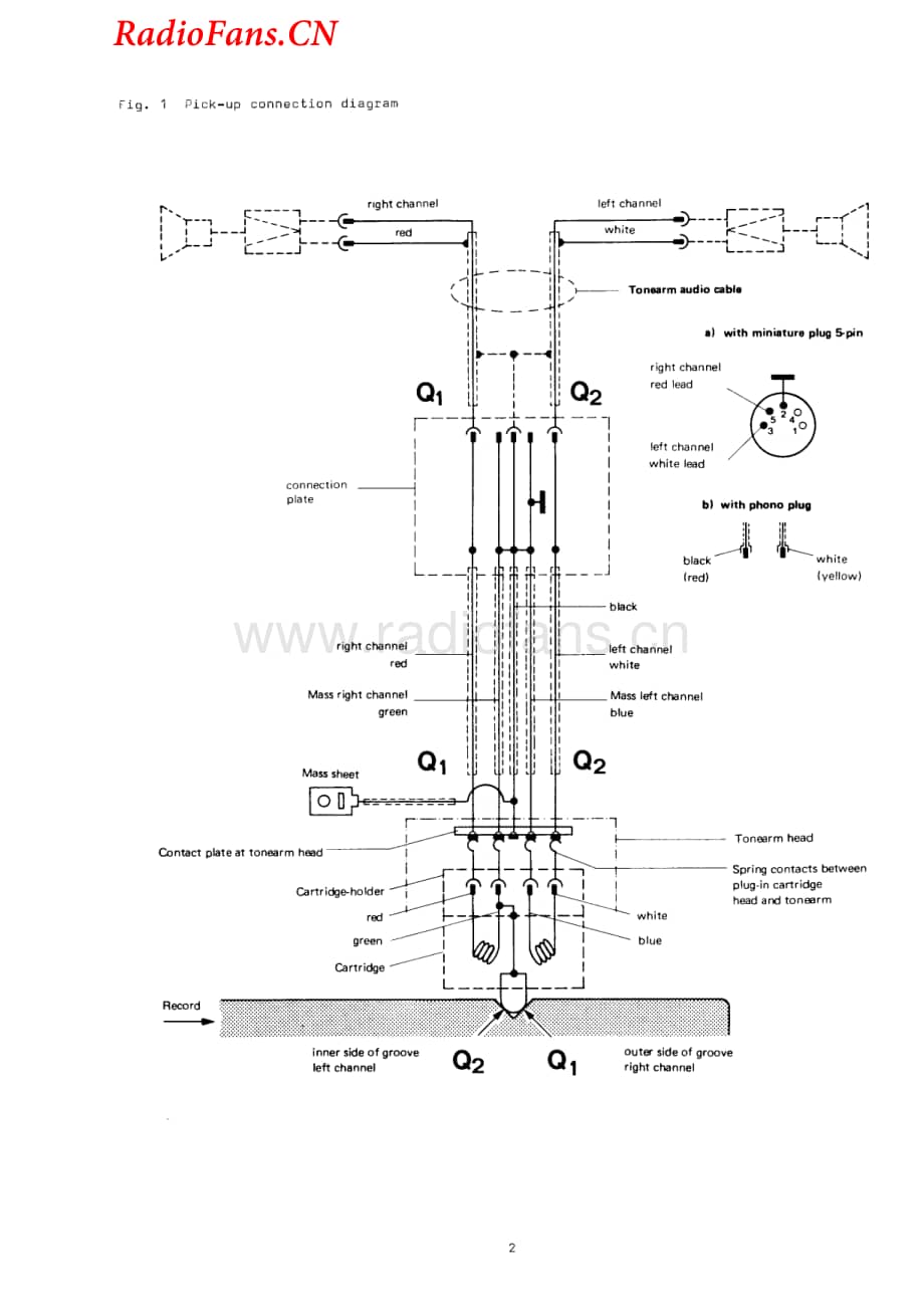 Dual-502-tt-sm维修电路图 手册.pdf_第2页