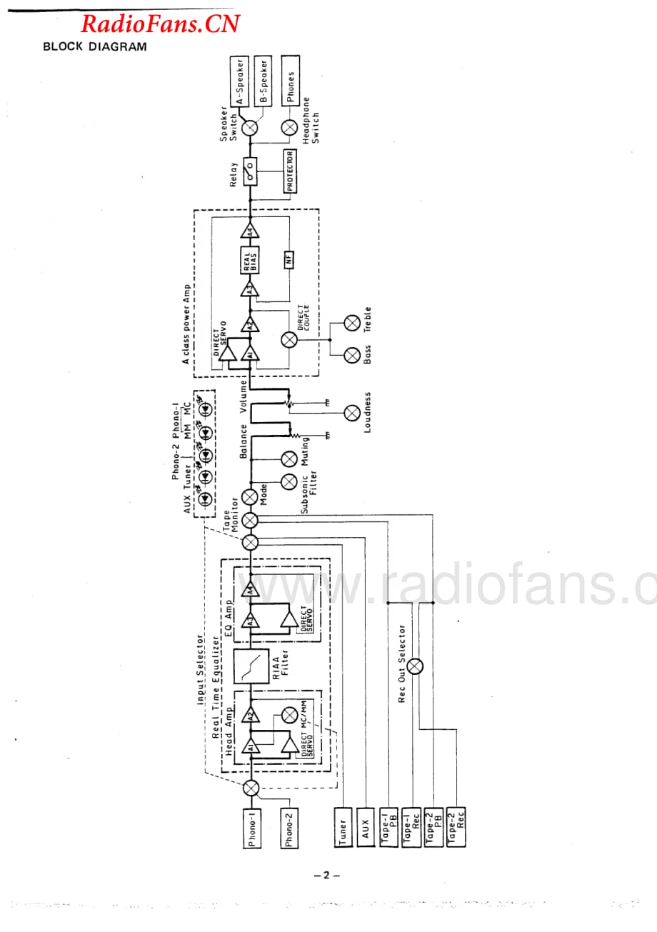 Denon-PMA970-int-sm维修电路图 手册.pdf_第3页