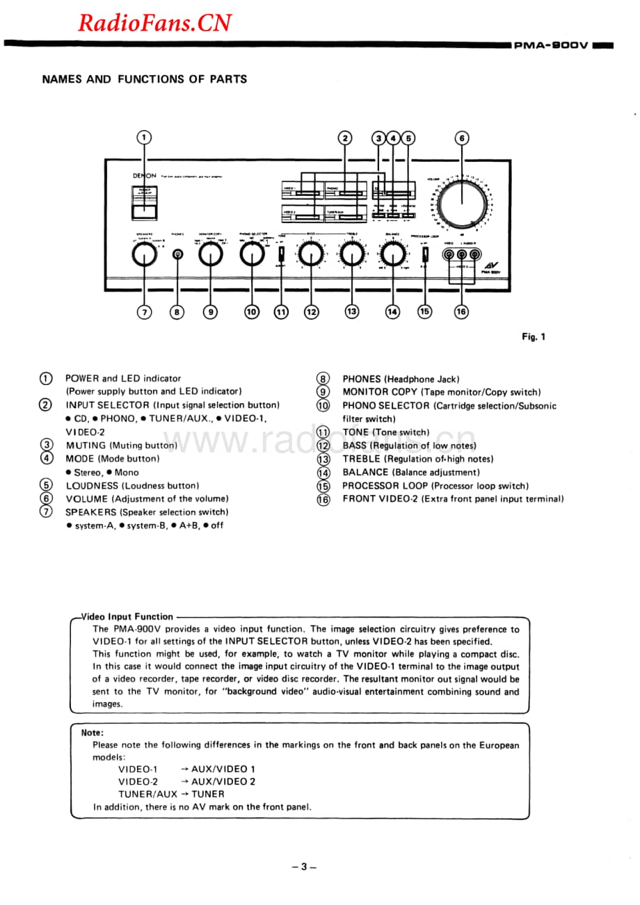 Denon-PMA900V-int-sm维修电路图 手册.pdf_第3页