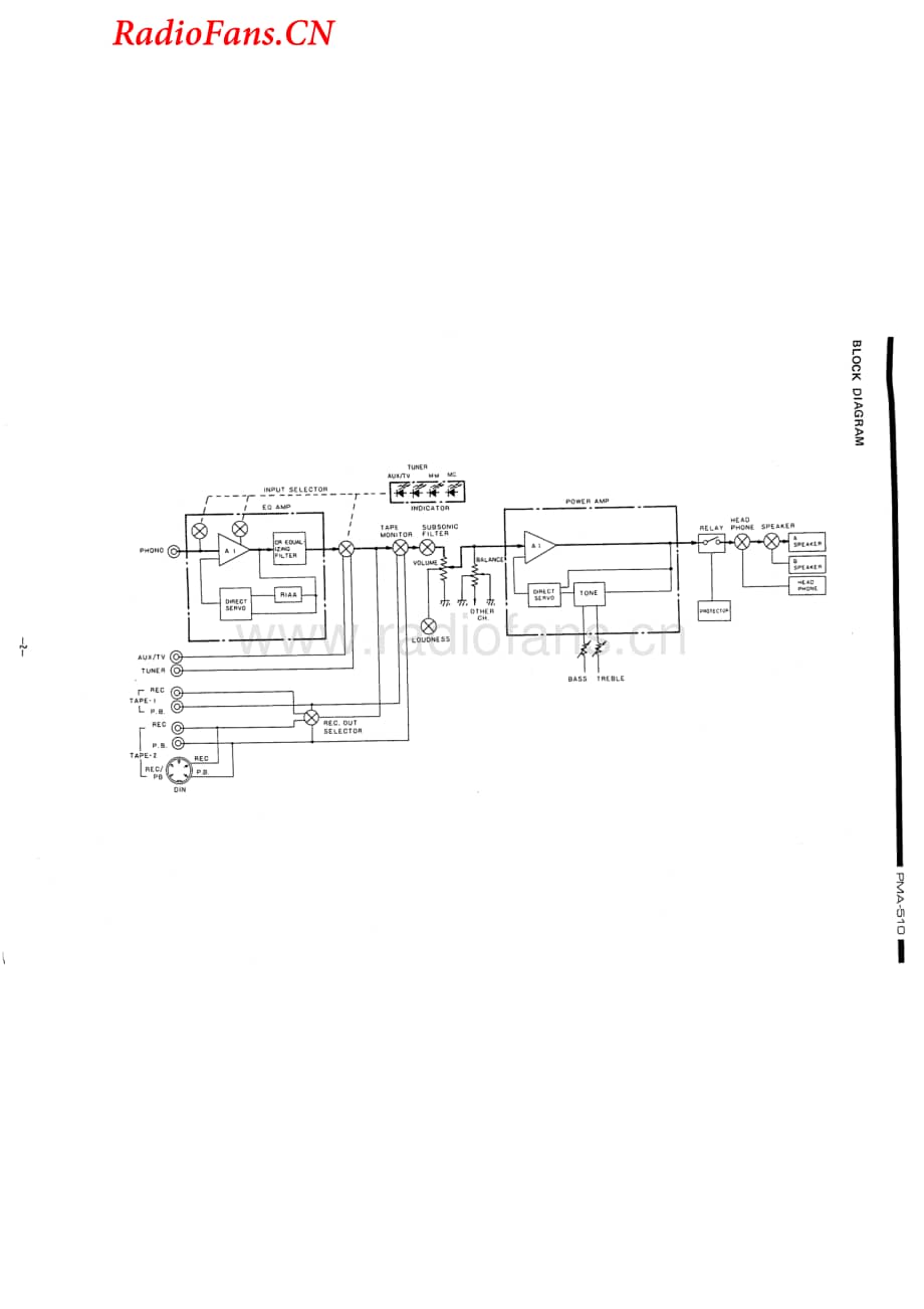 Denon-PMA510-int-sm维修电路图 手册.pdf_第3页