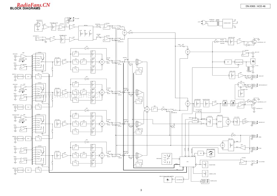 Denon-DNX900-mix-sm维修电路图 手册.pdf_第3页