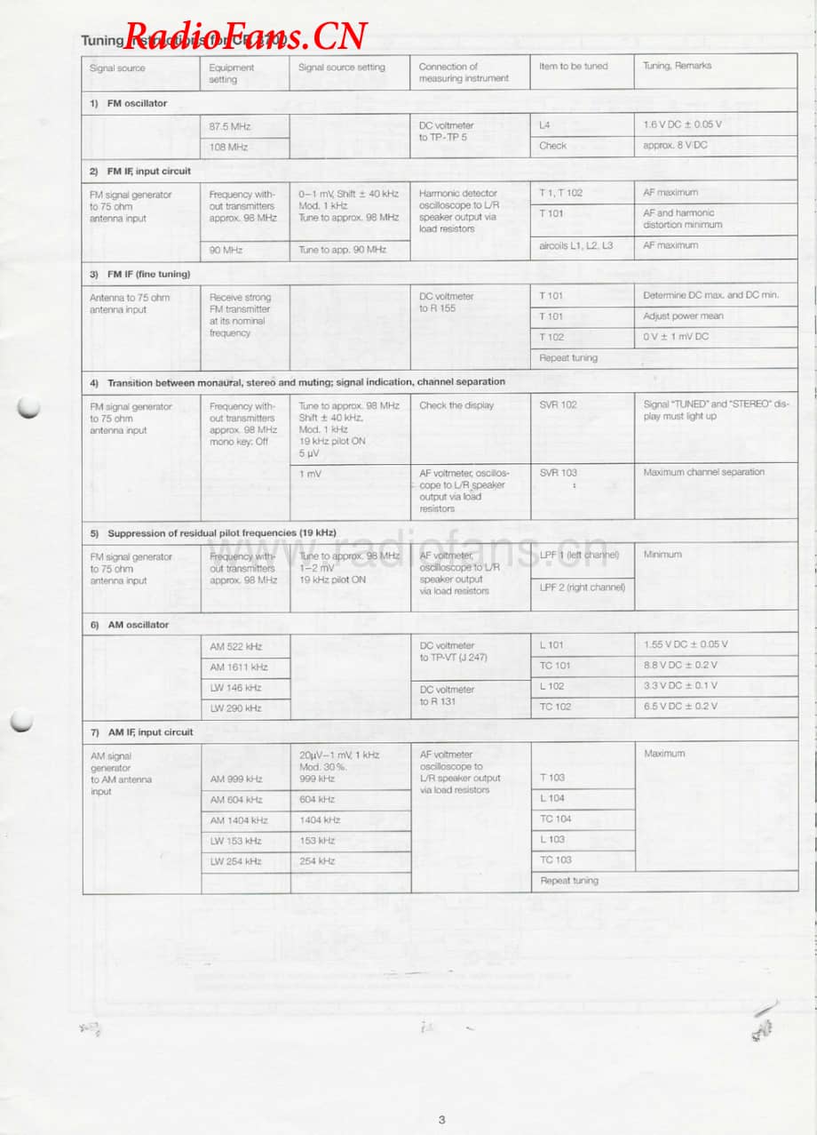 Dual-CR3700RC-rec-sm维修电路图 手册.pdf_第3页