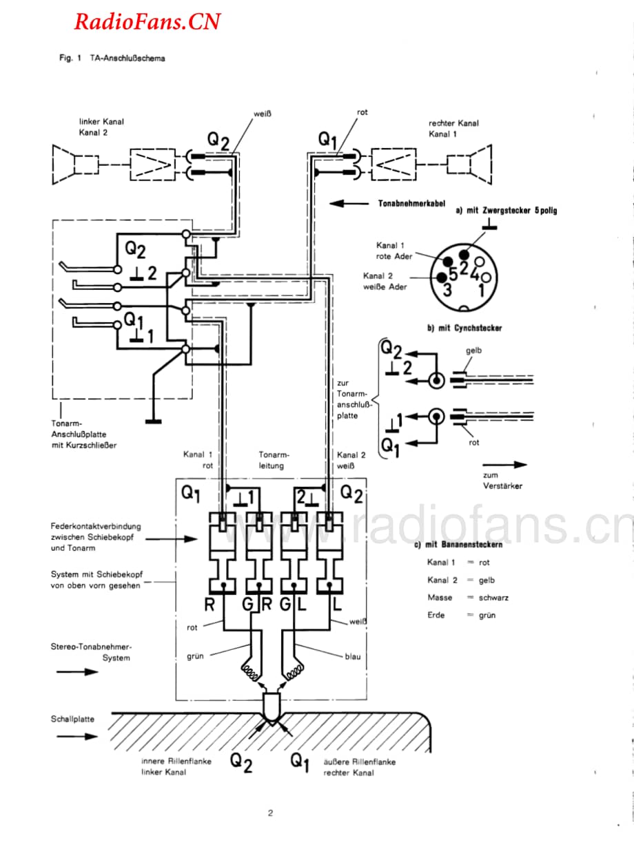 Dual-1209-tt-sm维修电路图 手册.pdf_第2页