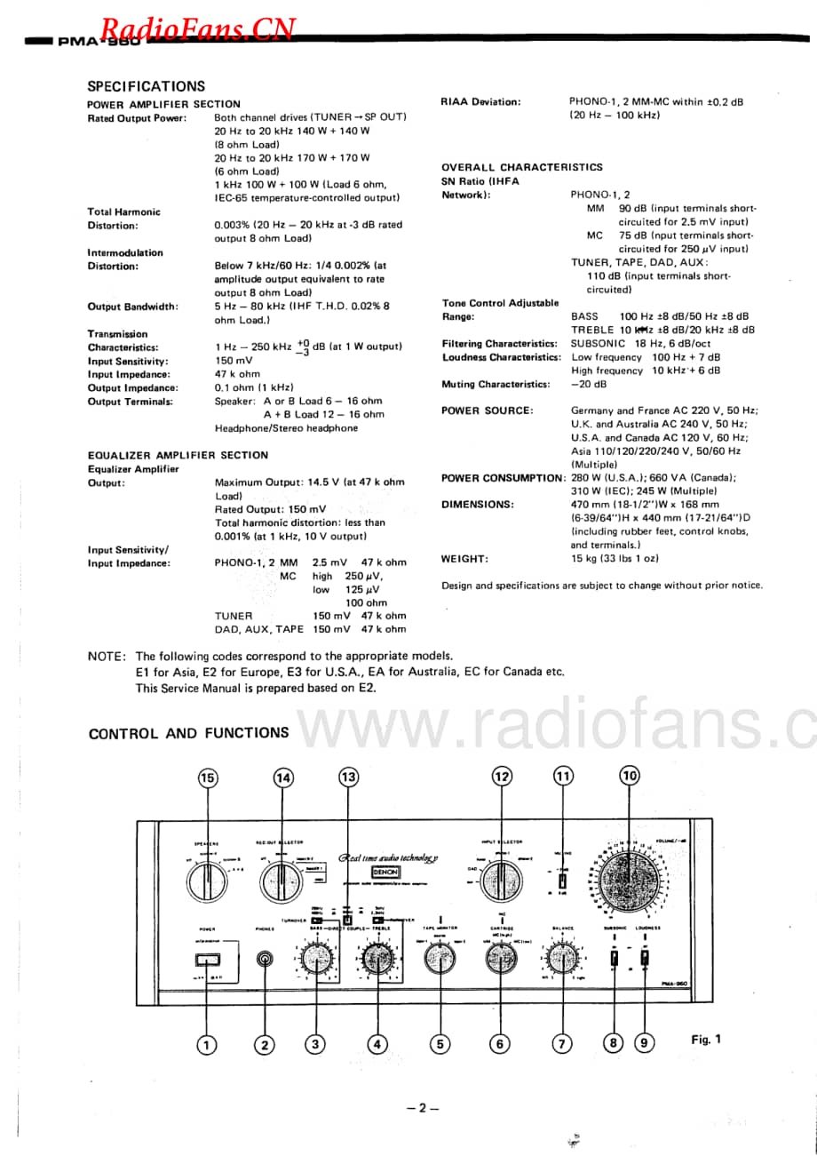 Denon-PMA960-int-sm维修电路图 手册.pdf_第2页