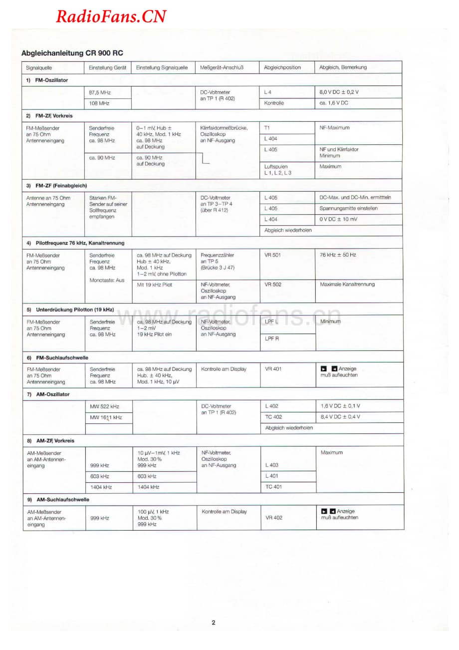 Dual-CR900RC-rec-sm维修电路图 手册.pdf_第2页