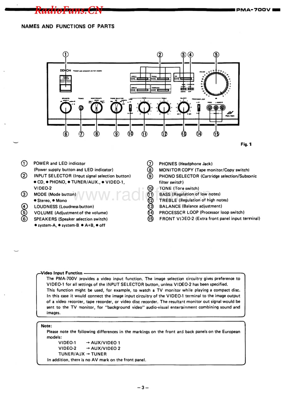 Denon-PMA700V-int-sm维修电路图 手册.pdf_第3页