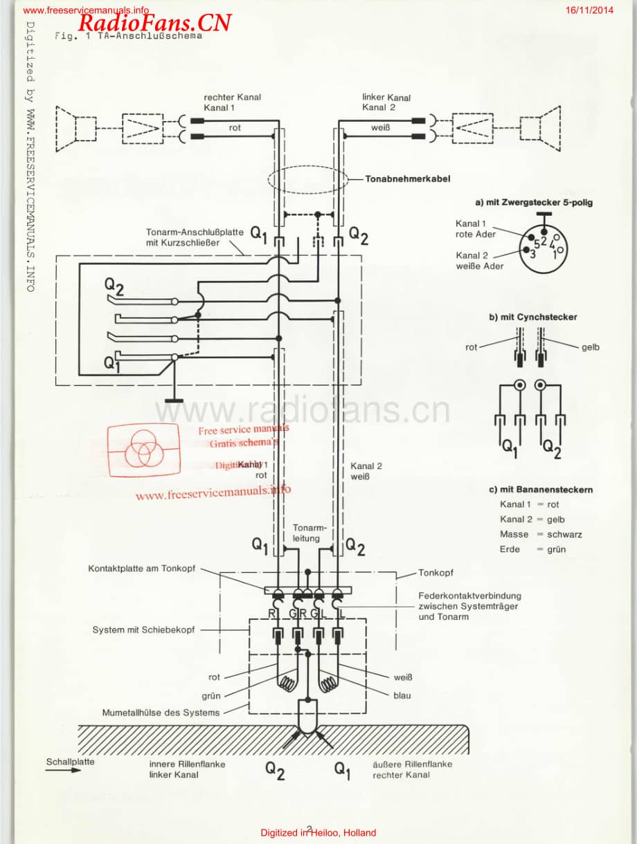 Dual-1218-tt-sm维修电路图 手册.pdf_第2页