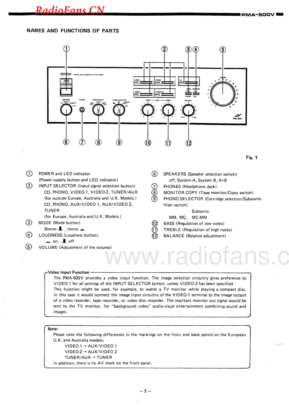 Denon-PMA500V-int-sm维修电路图 手册.pdf_第3页