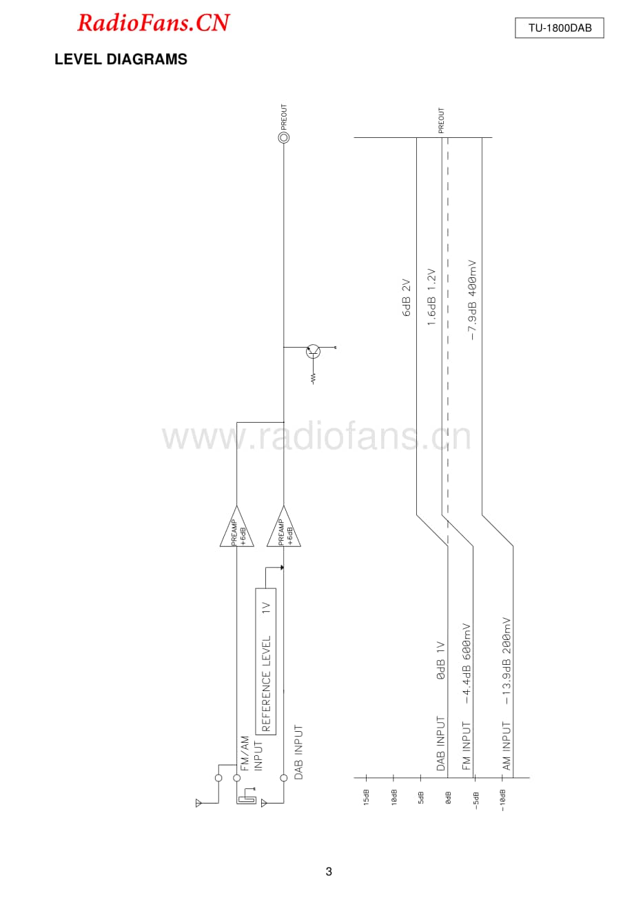 Denon-TU1800DAB-tun-sm维修电路图 手册.pdf_第3页