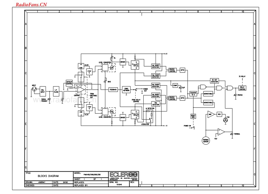 Ecler-PAM1000-pwr-sm维修电路图 手册.pdf_第3页