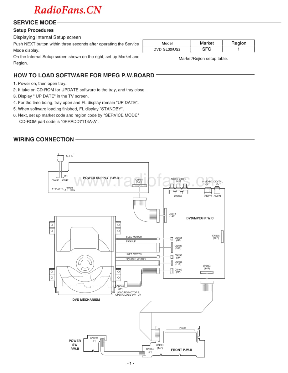 Fisher-DVDSL30-dvd-sm维修电路图 手册.pdf_第2页