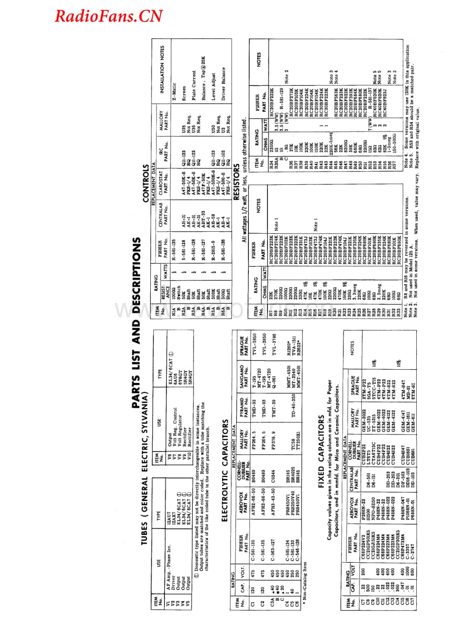 Fisher-125A-pwr-sm维修电路图 手册.pdf_第2页