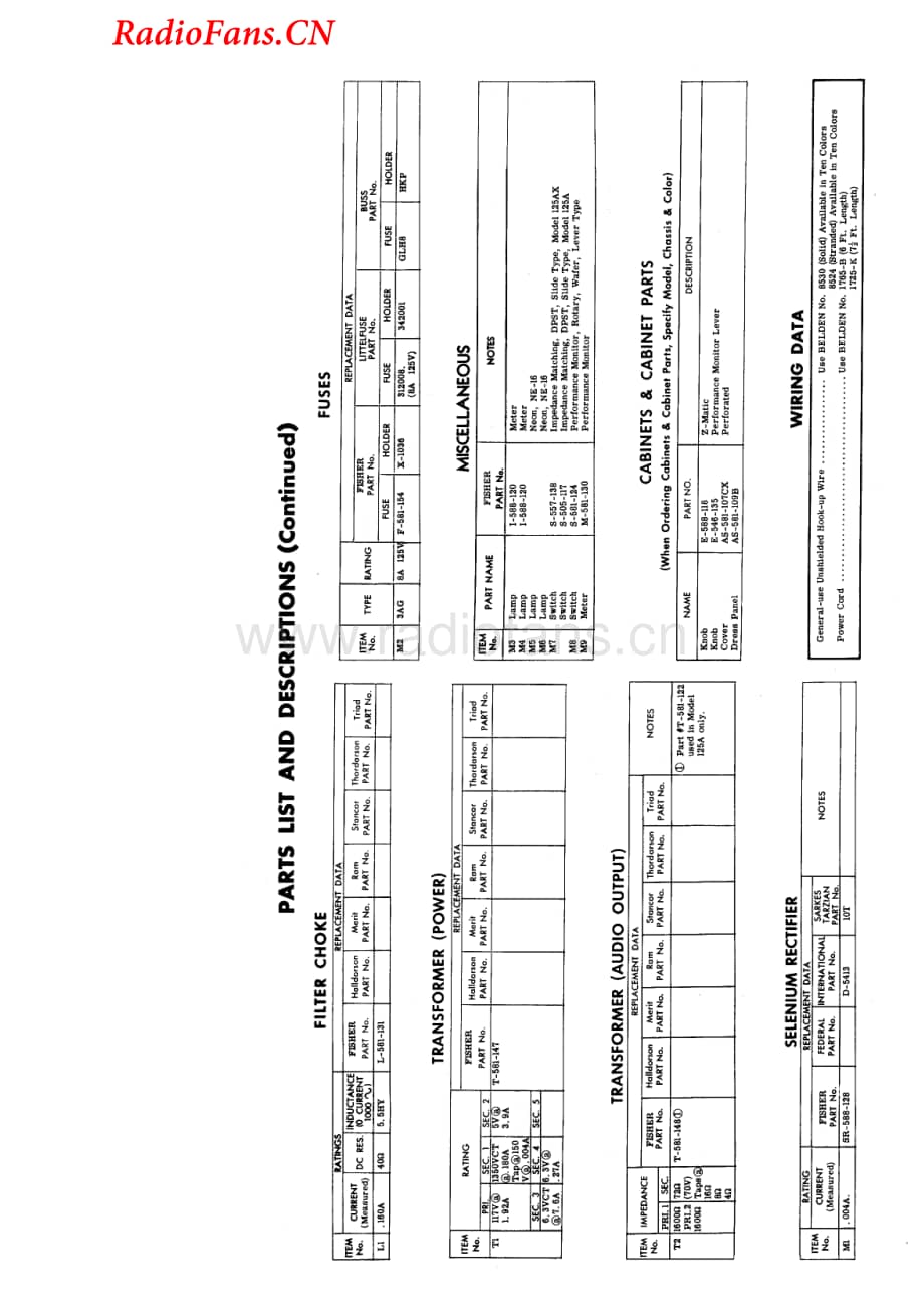 Fisher-125A-pwr-sm维修电路图 手册.pdf_第3页