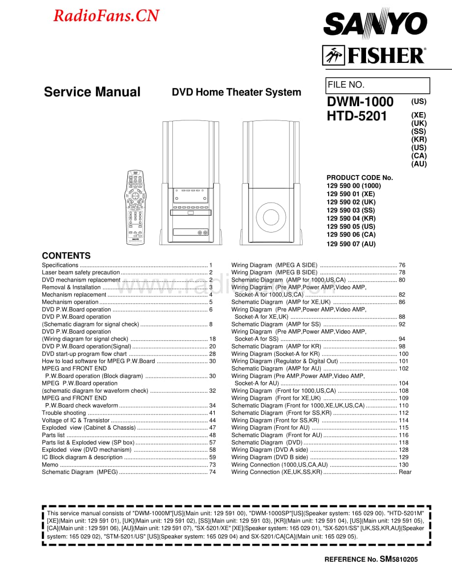 Fisher-HTD5201-dvd-sm维修电路图 手册.pdf_第1页