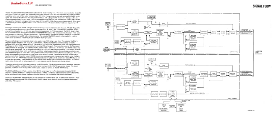 Fisher-CD4-dm-sm维修电路图 手册.pdf_第3页