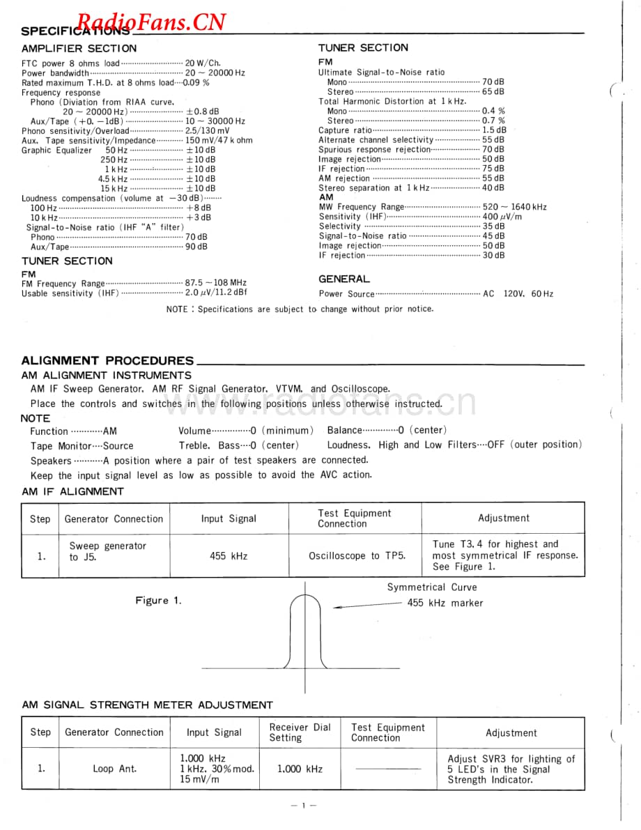Fisher-RS120-rec-sm维修电路图 手册.pdf_第2页
