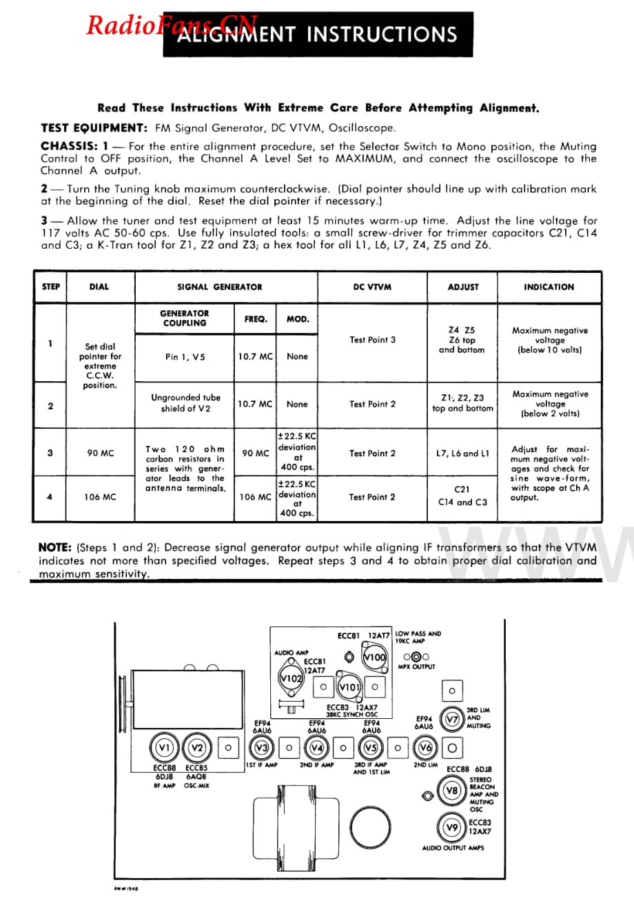 Fisher-FM100B-tun-sch维修电路图 手册.pdf_第3页